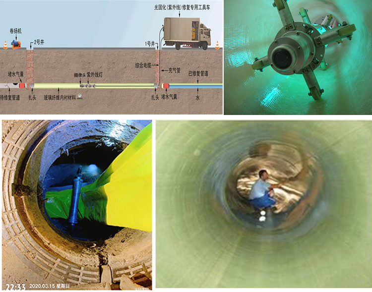 弋江UV-CIPP内衬修复